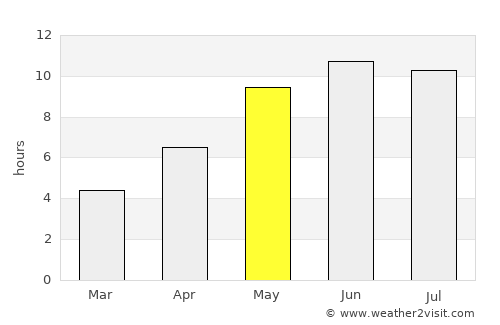 Pikalëvo average rain in May