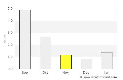 Pikalëvo average rain in November