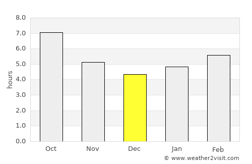 Pikeville average rain in December