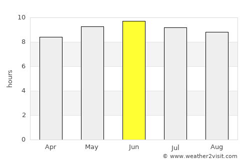 Pikeville average rain in June