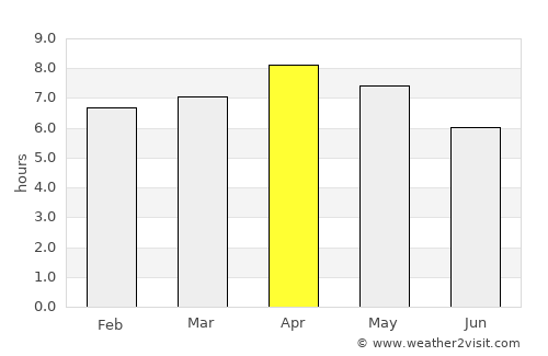 Pikit average rain in April