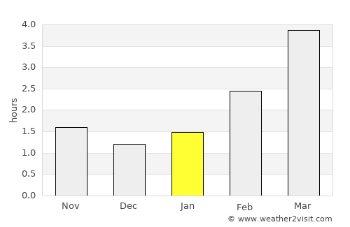 Piła average rain in January