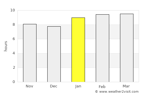 Pilar average rain in January