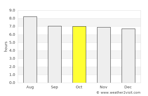 Pilate average rain in October