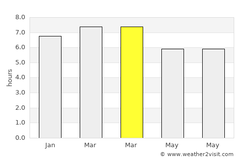 Pilcaya average rain in March