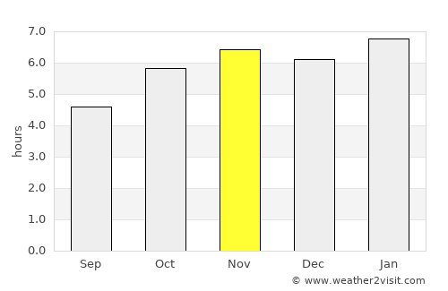 Pilcaya average rain in November