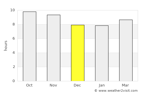 Pilibangan average rain in December
