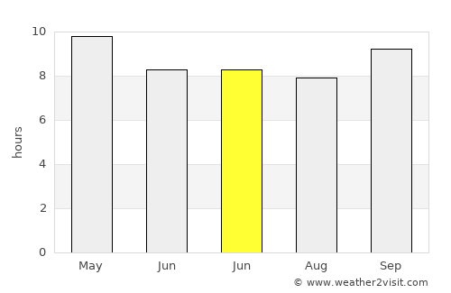 Pilibangan average rain in June