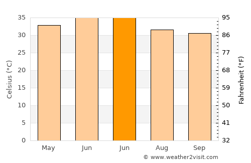 Pilibangan average temperature in June