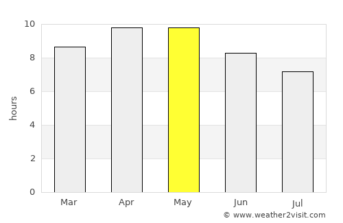 Pilibangan average rain in May