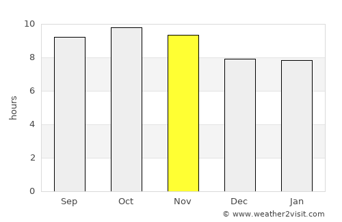 Pilibangan average rain in November