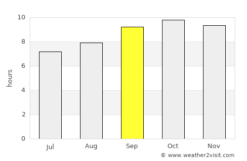 Pilibangan average rain in September