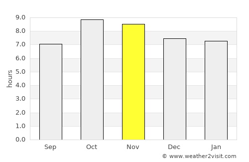 Pīlībhīt average rain in November