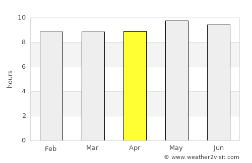 Pilikwe average rain in April