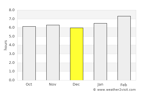 Pililla average rain in December