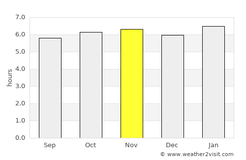 Pililla average rain in November