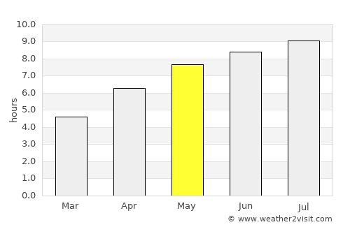 Pilismarót average rain in May
