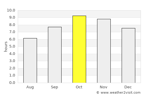 Pilkhua average rain in October