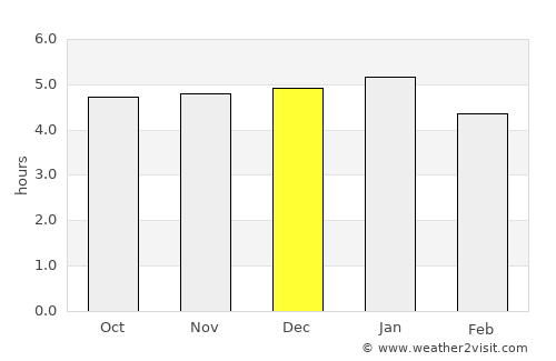 Pimampiro average rain in December