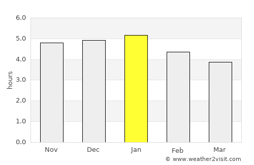 Pimampiro average rain in January