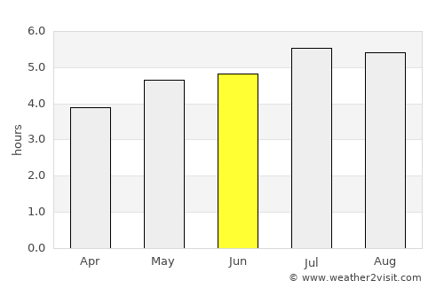 Pimampiro average rain in June
