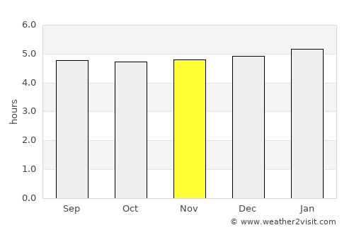 Pimampiro average rain in November