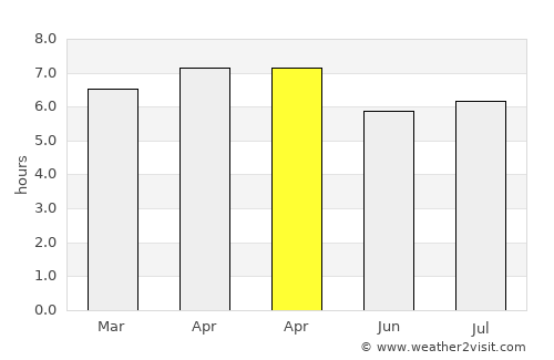 Pimpi average rain in April