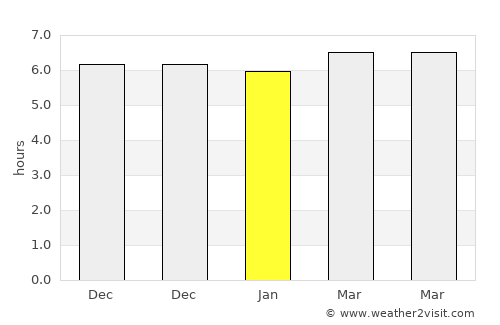 Pimpi average rain in January