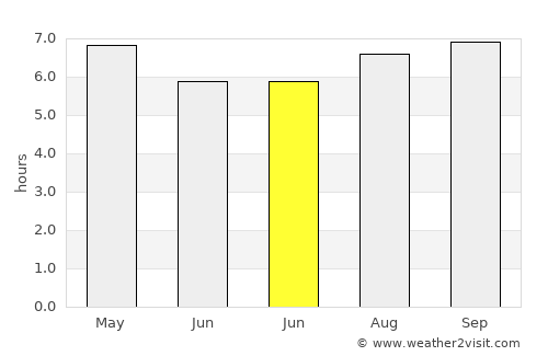 Pimpi average rain in June