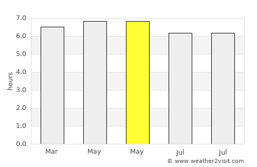 Pimpi average rain in May