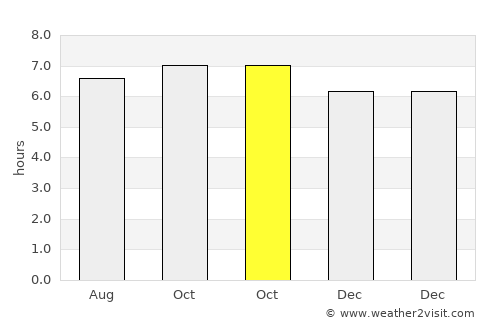 Pimpi average rain in October
