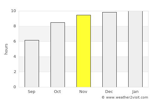 Pimpri average rain in November