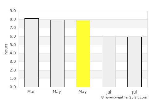 Pinamalayan average rain in May