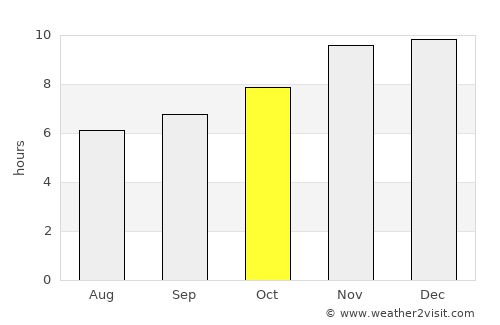 Pinamar average rain in October