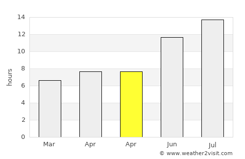 Pınarbaşı average rain in April