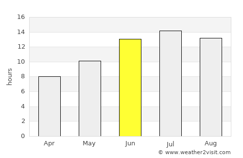 Pınardere average rain in June