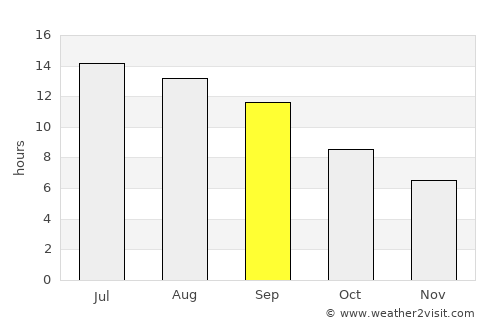 Pınardere average rain in September