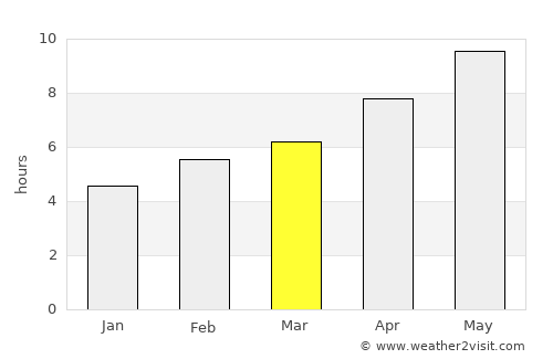 Pınarhisar average rain in March