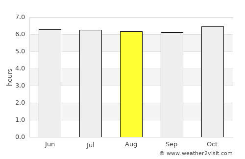 Pinayagan Norte average rain in August
