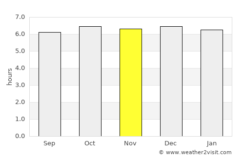 Pinayagan Norte average rain in November