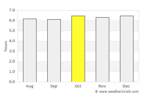 Pinayagan Norte average rain in October