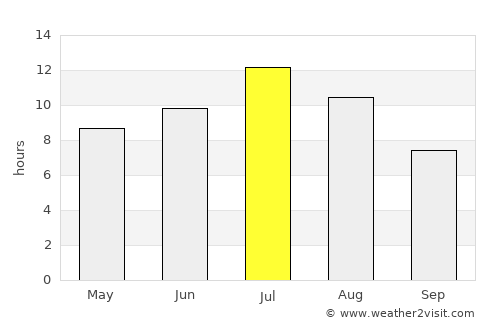 Pincher Creek average rain in July
