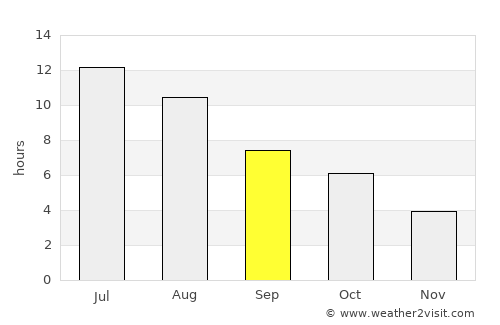 Pincher Creek average rain in September