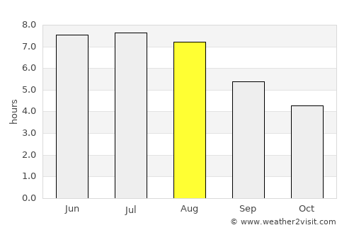 Pińczów average rain in August