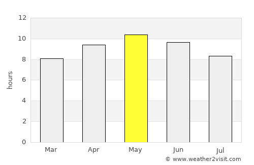 Pindi Bhattiān average rain in May