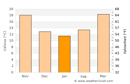 Pindi Gheb average temperature in January