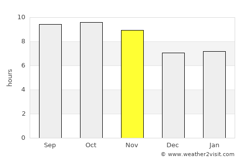Pindi Gheb average rain in November