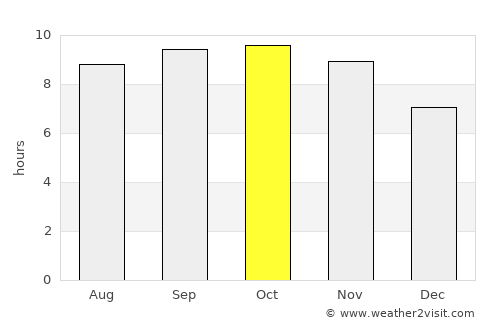 Pindi Gheb average rain in October