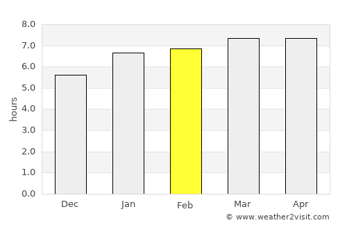 Pindorama average rain in February