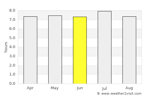 Pindorama average rain in June
